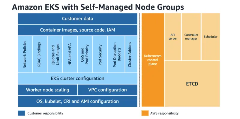 責任共有モデル
